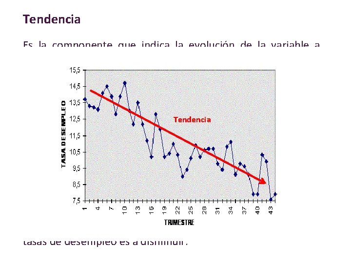 Tendencia Es la componente que indica la evolución de la variable a través del