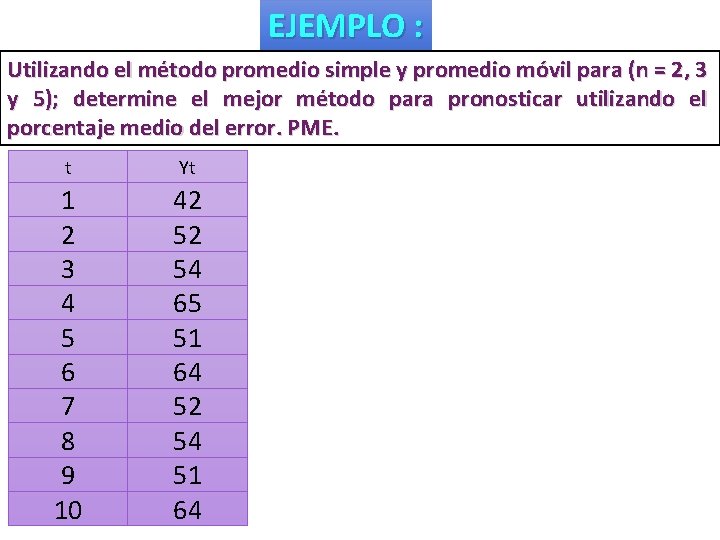 EJEMPLO : Utilizando el método promedio simple y promedio móvil para (n = 2,