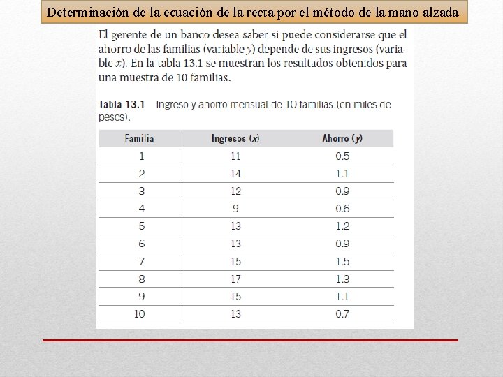 Determinación de la ecuación de la recta por el método de la mano alzada