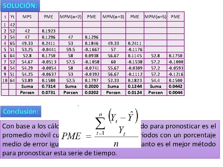 SOLUCIÓN: t Yt 1 2 3 4 5 6 7 8 9 10 42