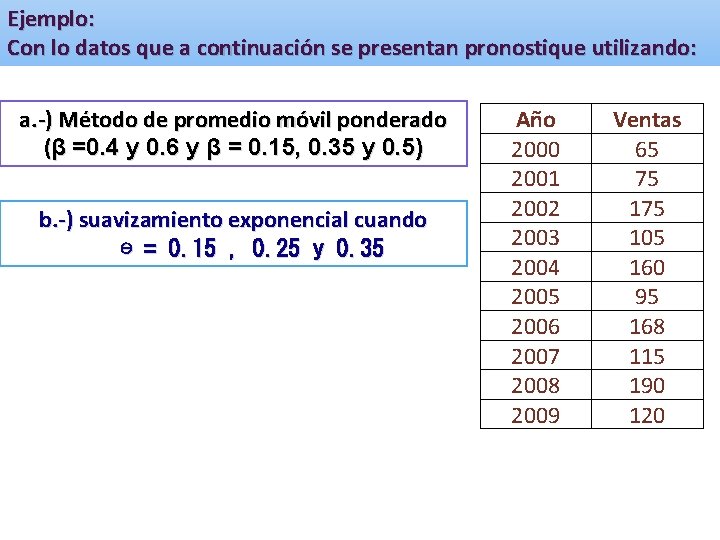 Ejemplo: Con lo datos que a continuación se presentan pronostique utilizando: a. -) Método