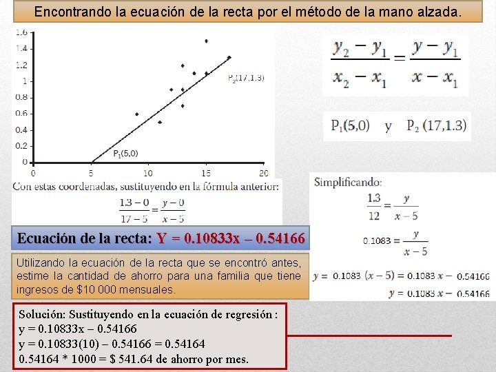 Encontrando la ecuación de la recta por el método de la mano alzada. Ecuación