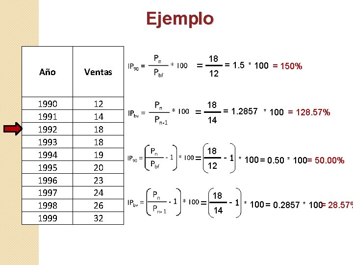 Ejemplo Año Ventas IP(base 1990) 1990 1991 1992 1993 1994 1995 1996 1997 1998