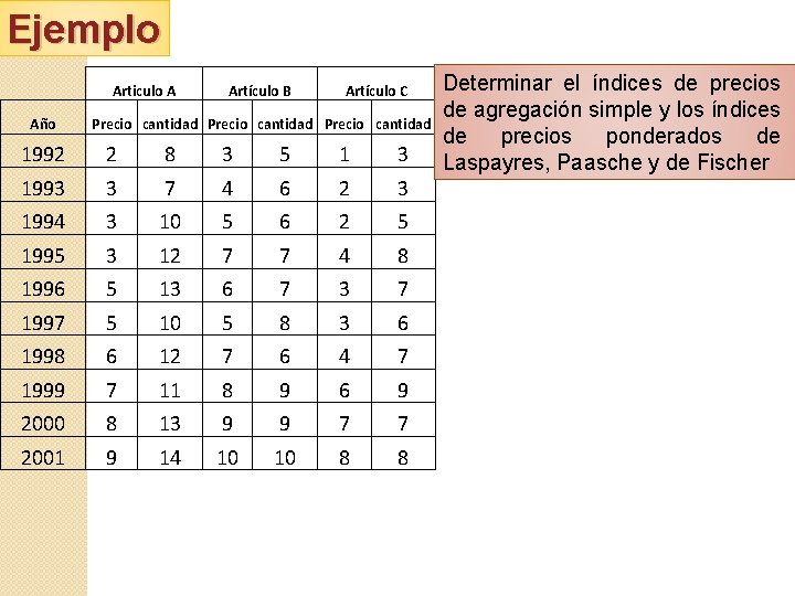 Ejemplo Articulo A Año Artículo B Artículo C Precio cantidad 1992 2 8 3