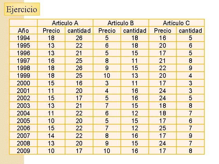 Ejercicio Año 1994 1995 1996 1997 1998 1999 2000 2001 2002 2003 2004 2005