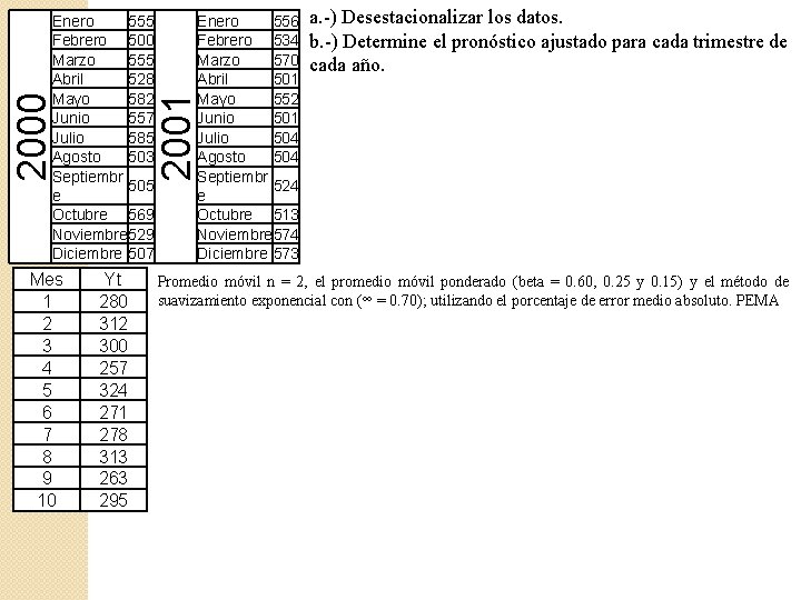 Mes 1 2 3 4 5 6 7 8 9 10 Yt 280 312