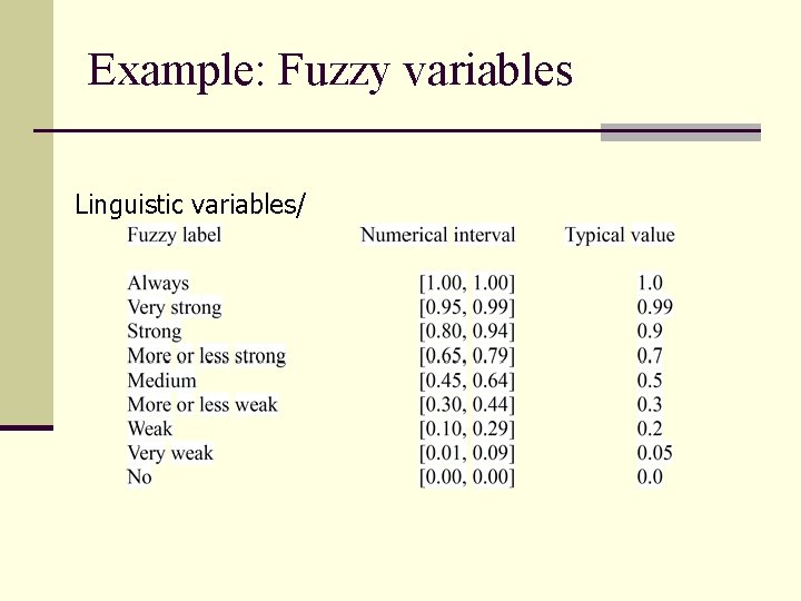 Example: Fuzzy variables Linguistic variables/ 