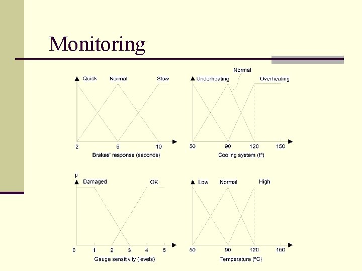 Monitoring 