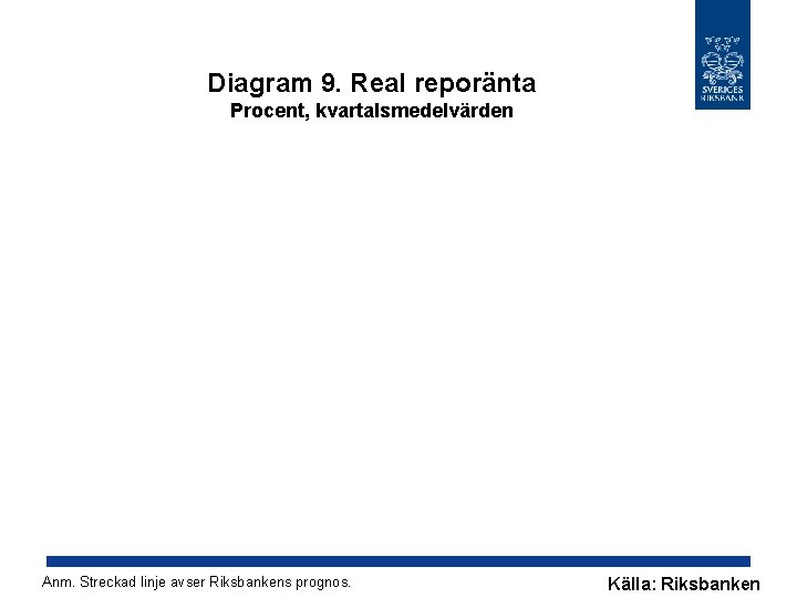 Diagram 9. Real reporänta Procent, kvartalsmedelvärden Anm. Streckad linje avser Riksbankens prognos. Källa: Riksbanken