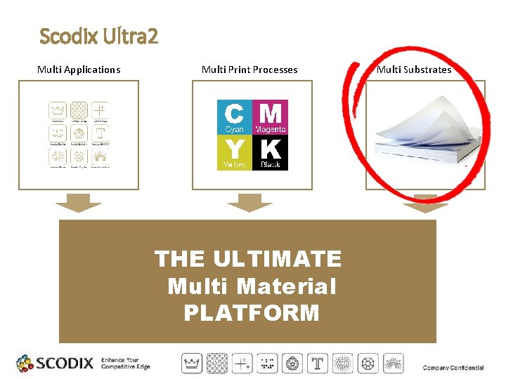 Scodix Ultra 2 Multi Applications Multi Print Processes THE ULTIMATE Multi Material PLATFORM Multi