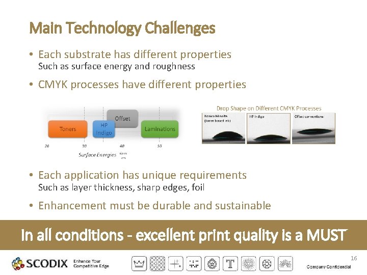 Main Technology Challenges • Each substrate has different properties Such as surface energy and