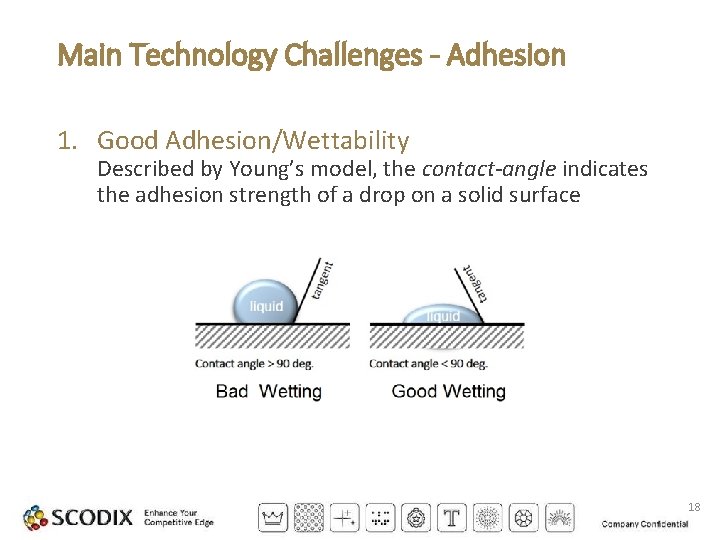 Main Technology Challenges - Adhesion 1. Good Adhesion/Wettability Described by Young’s model, the contact-angle