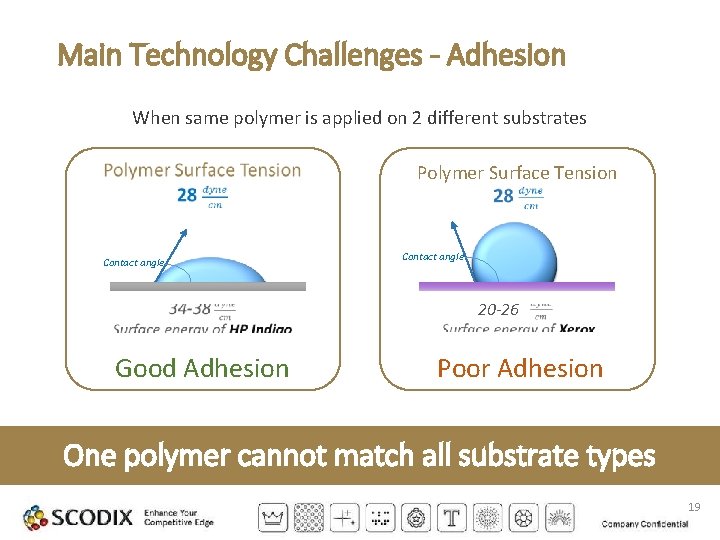 Main Technology Challenges - Adhesion When same polymer is applied on 2 different substrates