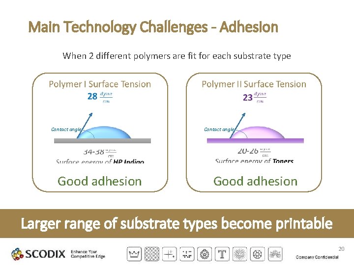 Main Technology Challenges - Adhesion When 2 different polymers are fit for each substrate