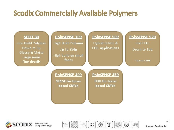 Scodix Commercially Available Polymers SPOT 80 Poly. SENSE 100 Poly. SENSE 520 Low Build