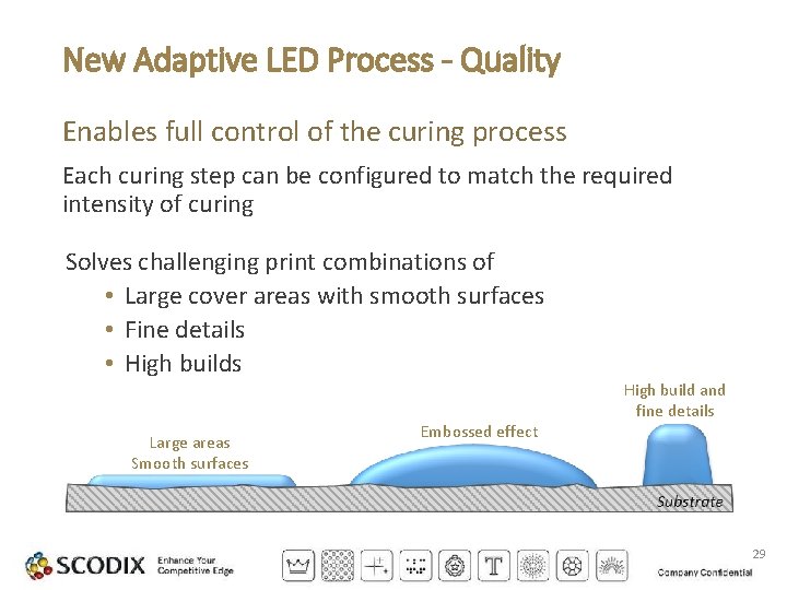 New Adaptive LED Process - Quality Enables full control of the curing process Each