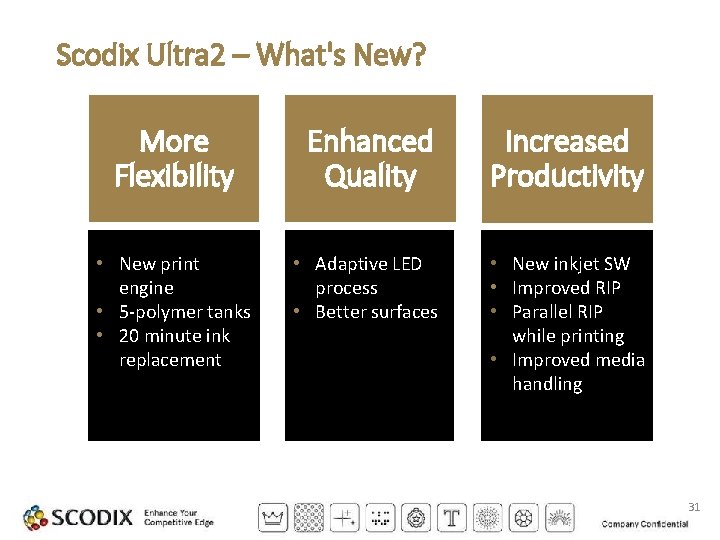 Scodix Ultra 2 – What's New? More Flexibility Enhanced Quality Increased Productivity • New