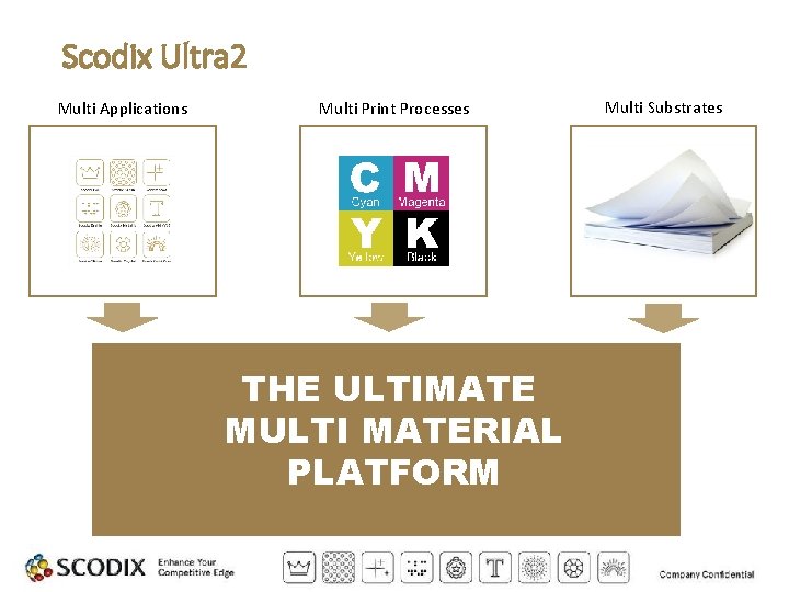 Scodix Ultra 2 Multi Applications Multi Print Processes THE ULTIMATE MULTI MATERIAL PLATFORM Multi