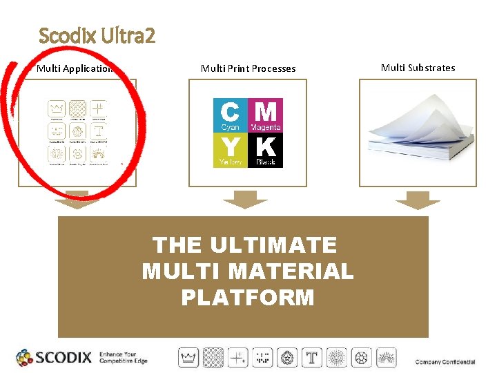 Scodix Ultra 2 Multi Applications Multi Print Processes THE ULTIMATE MULTI MATERIAL PLATFORM Multi