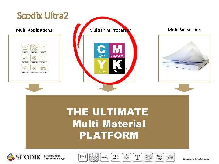 Scodix Ultra 2 Multi Applications Multi Print Processes THE ULTIMATE Multi Material PLATFORM Multi