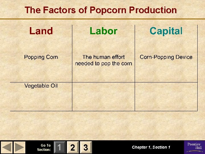The Factors of Popcorn Production Go To Section: 1 2 3 Chapter 1, Section