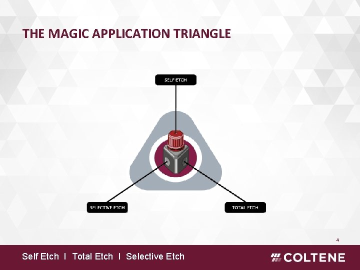 THE MAGIC APPLICATION TRIANGLE 4 Self Etch I Total Etch I Selective Etch 