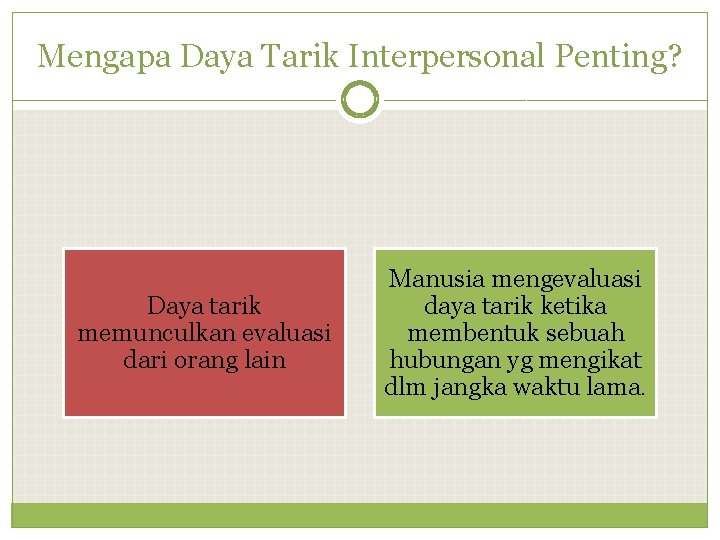 Mengapa Daya Tarik Interpersonal Penting? Daya tarik memunculkan evaluasi dari orang lain Manusia mengevaluasi