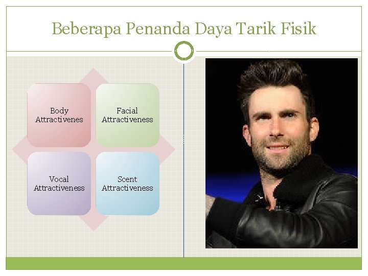 Beberapa Penanda Daya Tarik Fisik Body Attractivenes Facial Attractiveness Vocal Attractiveness Scent Attractiveness 