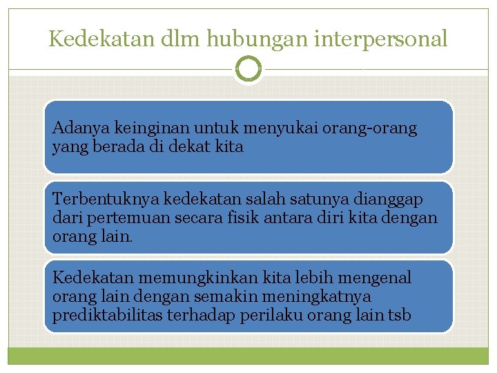 Kedekatan dlm hubungan interpersonal Adanya keinginan untuk menyukai orang-orang yang berada di dekat kita