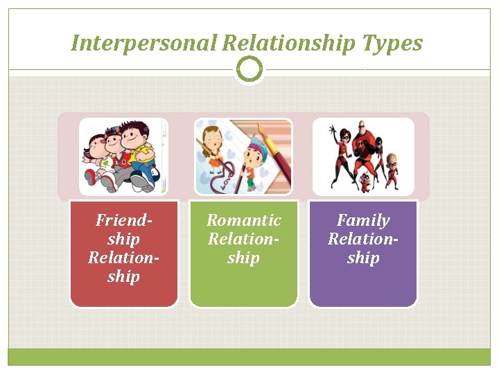 Interpersonal Relationship Types Friendship Relationship Romantic Relationship Family Relationship 