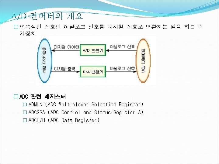 A/D 컨버터의 개요 � 연속적인 신호인 아날로그 신호를 디지털 신호로 변환하는 일을 하는 기