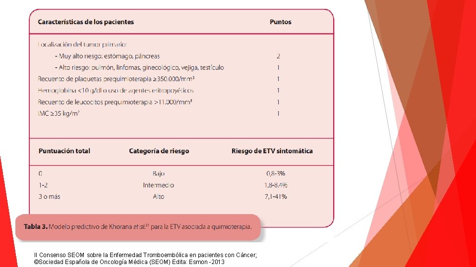 II Consenso SEOM sobre la Enfermedad Tromboembólica en pacientes con Cáncer; ©Sociedad Española de