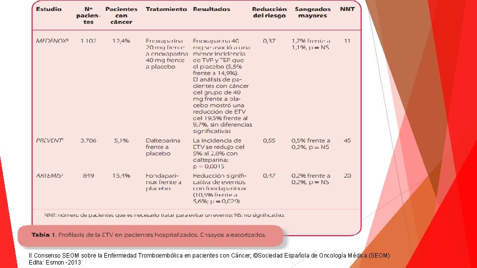 II Consenso SEOM sobre la Enfermedad Tromboembólica en pacientes con Cáncer; ©Sociedad Española de