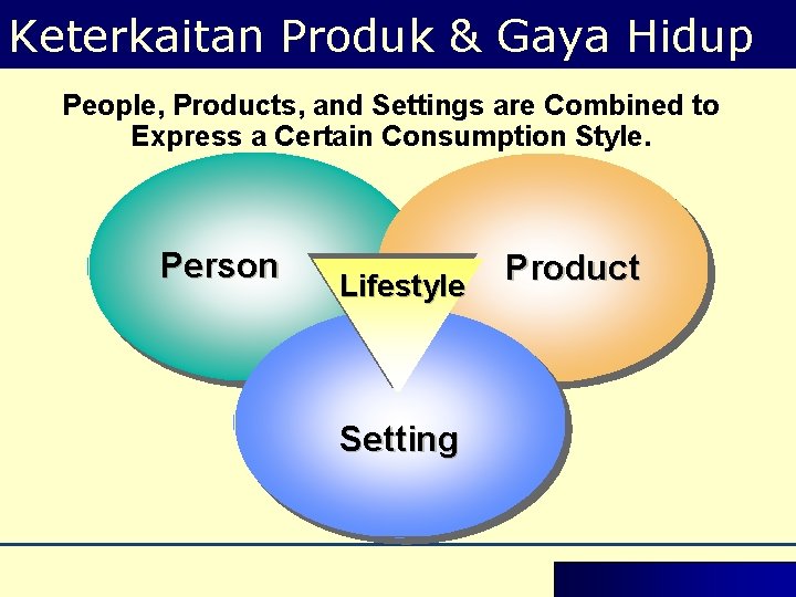 Keterkaitan Produk & Gaya Hidup People, Products, and Settings are Combined to Express a Keterkaitan Produk & Gaya Hidup People, Products, and Settings are Combined to Express a