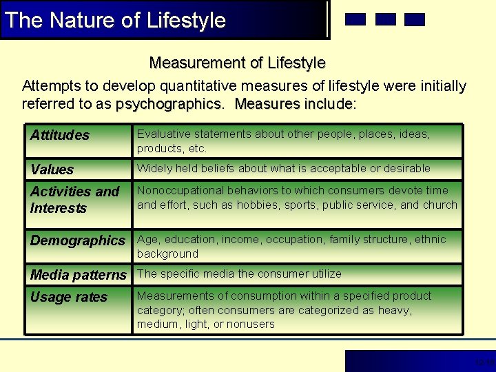 The Nature of Lifestyle Measurement of Lifestyle Attempts to develop quantitative measures of lifestyle The Nature of Lifestyle Measurement of Lifestyle Attempts to develop quantitative measures of lifestyle