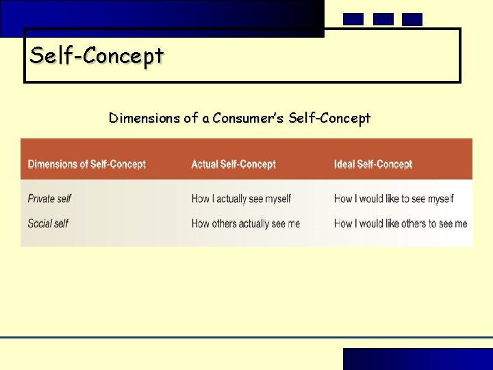 Self-Concept Dimensions of a Consumer’s Self-Concept Self-Concept Dimensions of a Consumer’s Self-Concept