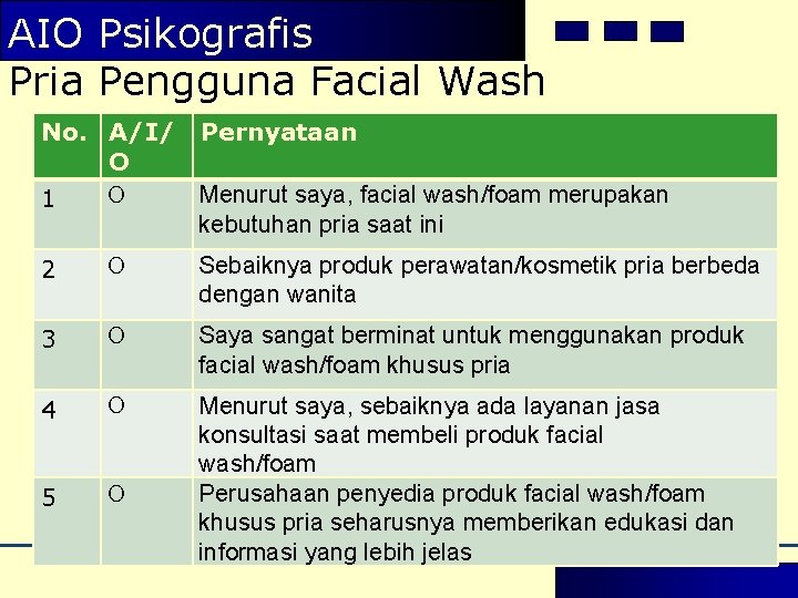 AIO Psikografis Pria Pengguna Facial Wash No. A/I/ Pernyataan O O Menurut saya, facial AIO Psikografis Pria Pengguna Facial Wash No. A/I/ Pernyataan O O Menurut saya, facial