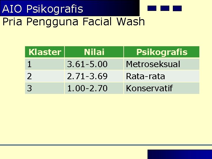 AIO Psikografis Pria Pengguna Facial Wash Klaster Nilai 1 3. 61 -5. 00 2 AIO Psikografis Pria Pengguna Facial Wash Klaster Nilai 1 3. 61 -5. 00 2