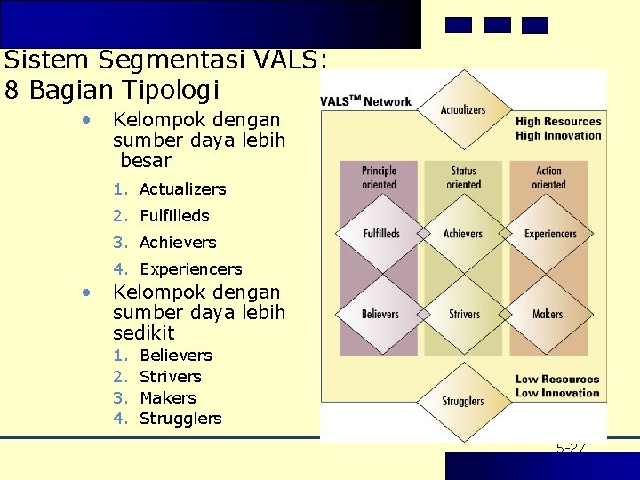 Sistem Segmentasi VALS: 8 Bagian Tipologi • Kelompok dengan sumber daya lebih besar 1. Sistem Segmentasi VALS: 8 Bagian Tipologi • Kelompok dengan sumber daya lebih besar 1.