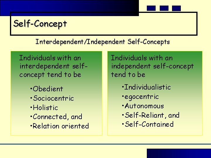Self-Concept Interdependent/Independent Self-Concepts Individuals with an interdependent selfconcept tend to be • Obedient • Self-Concept Interdependent/Independent Self-Concepts Individuals with an interdependent selfconcept tend to be • Obedient •