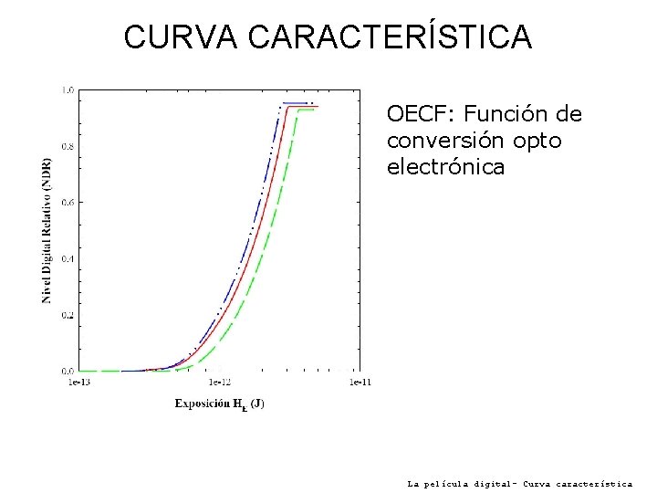 CURVA CARACTERÍSTICA OECF: Función de conversión opto electrónica La película digital- Curva característica 