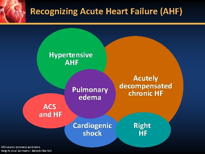 Recognizing Acute Heart Failure (AHF) Hypertensive AHF ACS and HF Pulmonary edema Cardiogenic shock