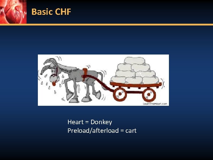 Basic CHF Heart = Donkey Preload/afterload = cart 