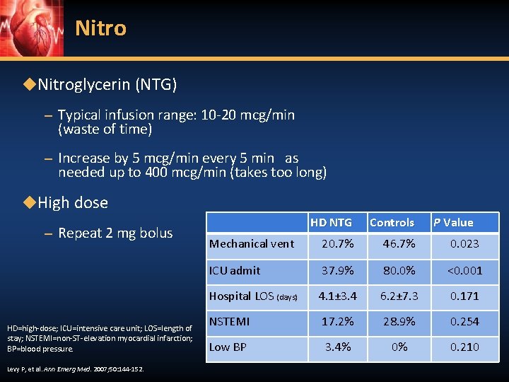 Nitro ◆Nitroglycerin (NTG) – Typical infusion range: 10 -20 mcg/min (waste of time) –