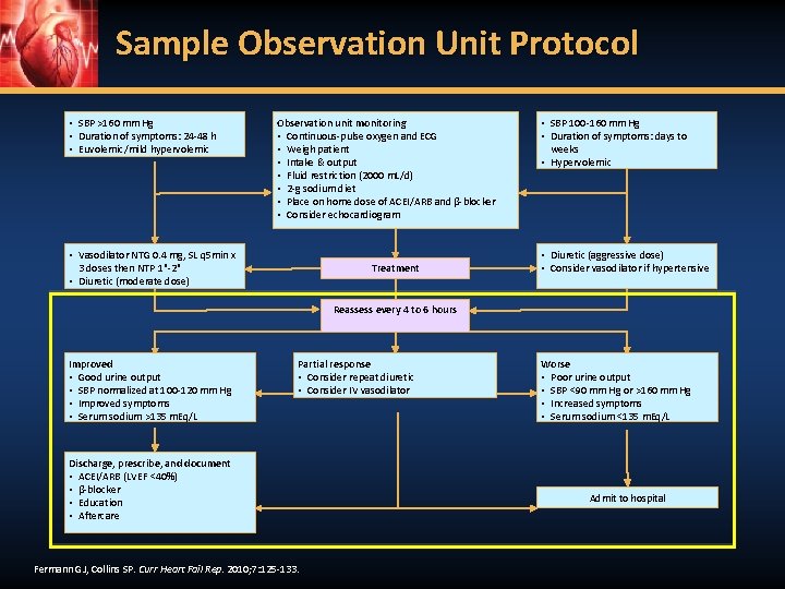 Sample Observation Unit Protocol • SBP >160 mm Hg • Duration of symptoms: 24