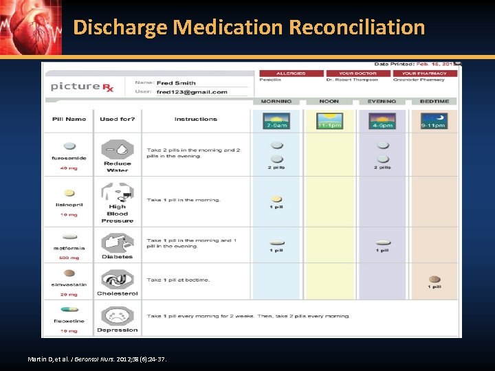 Discharge Medication Reconciliation Martin D, et al. J Gerontol Nurs. 2012; 38(6): 24 -37.