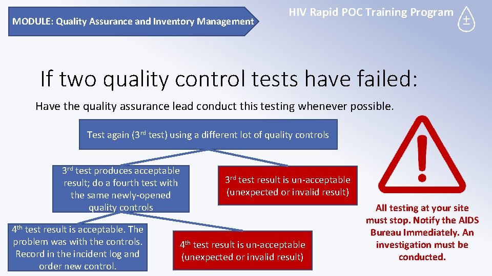 MODULE: Quality Assurance and Inventory Management HIV Rapid POC Training Program If two quality