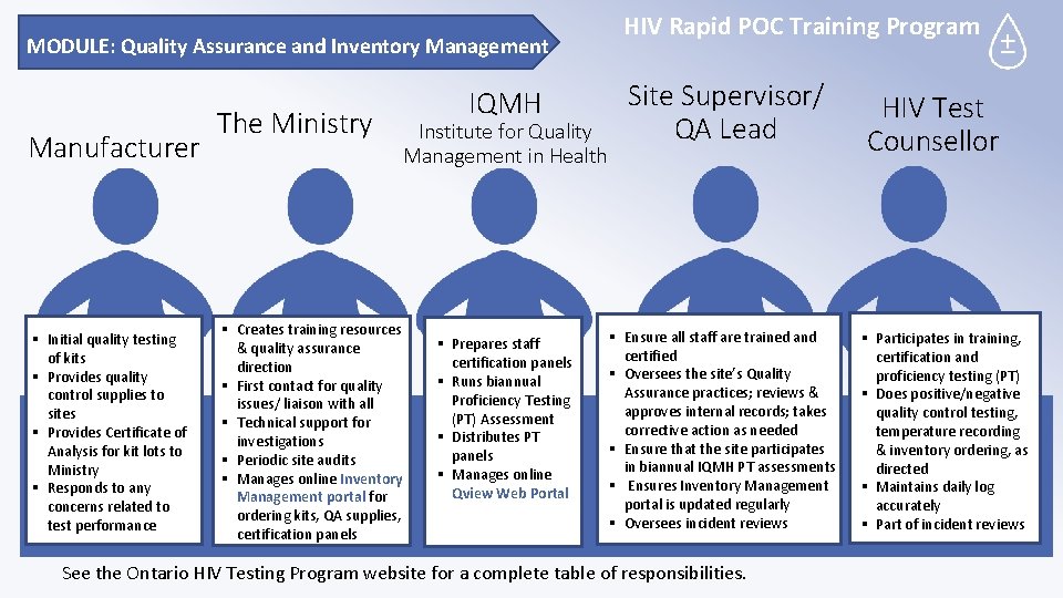 MODULE: Quality Assurance and Inventory Management Manufacturer § Initial quality testing of kits §