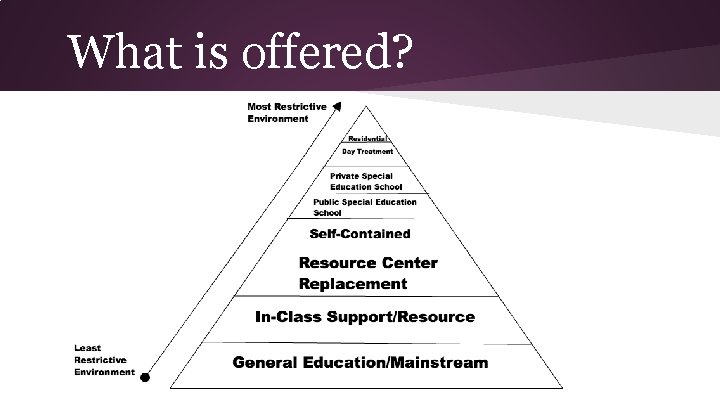 What is offered? 