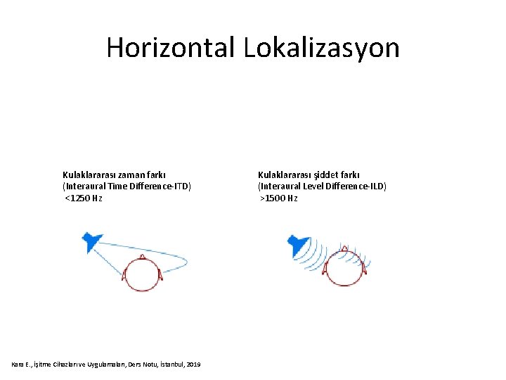 Horizontal Lokalizasyon Kulaklararası zaman farkı (Interaural Time Difference‐ITD) <1250 Hz Kara E. , İşitme